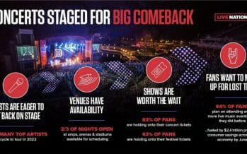 Concerts Staged For Big Comeback
